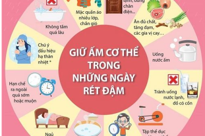 BÀI TUYÊN TRUYỀN PHÒNG CHỐNG RÉT CHO TRẺ