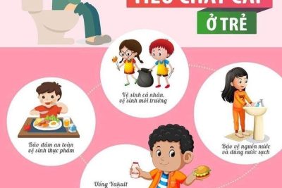 BÀI TUYÊN TRUYỀN VỀ BỆNH TIÊU CHẢY Ở TRẺ MẦM NON